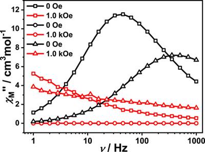 Reversible Switching of Single-Molecule Magnetic Behaviour by Desorption/Adsorption of Solvent Ligand in a New Dy(III)-Based Metal Organic Framework